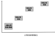 企业数字化转型面临哪些挑战？