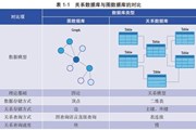 图技术是什么？一文详解大模型的认知引擎