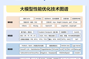 小白学大模型：适合1B模型的17个提示词