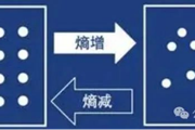 这本200多张图解的思维训练书，让你化复杂为简单，变混沌为秩序！