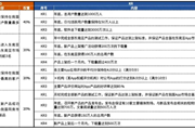 听说大厂导师都在用这本书培养下属的结构化思维！100+张视觉笔记让小白秒变解决问题的高手！