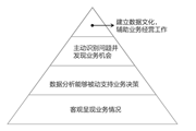无数增长黑客技巧，不如一张经营定向图——《增长操盘实战》给你终极解法