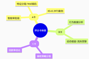 一本技术驱动金融决策的硬核指南